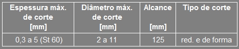 Para Perfis: