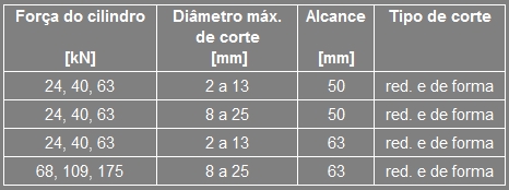 Para Perfis: hidraulicos